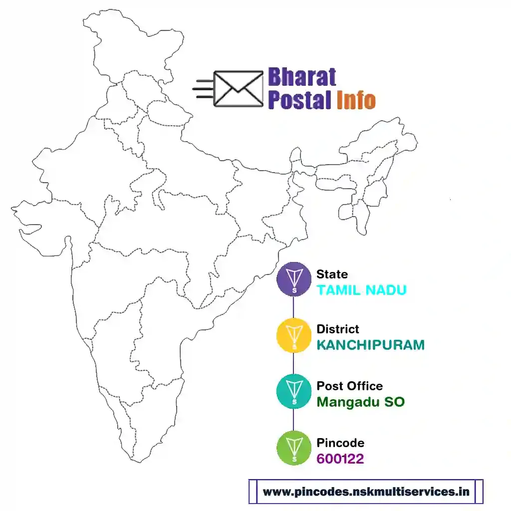 tamil nadu-kanchipuram-mangadu so-600122